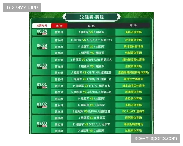 2026世界杯48强小组赛晋级规则怎么算