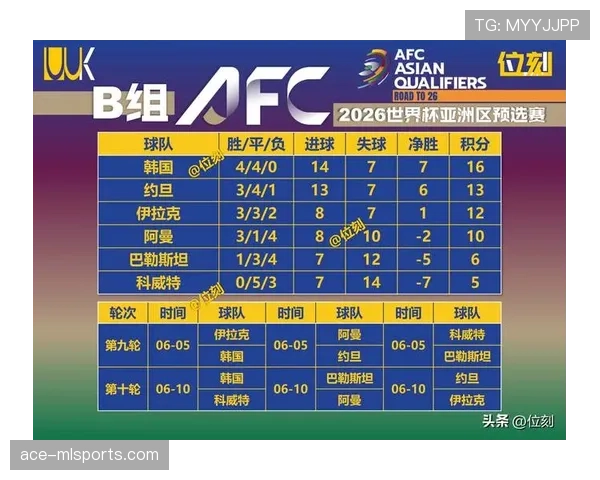 2026世界杯A组积分榜最新出线形势分析 2026世界杯A组积分榜最新出线形势分析