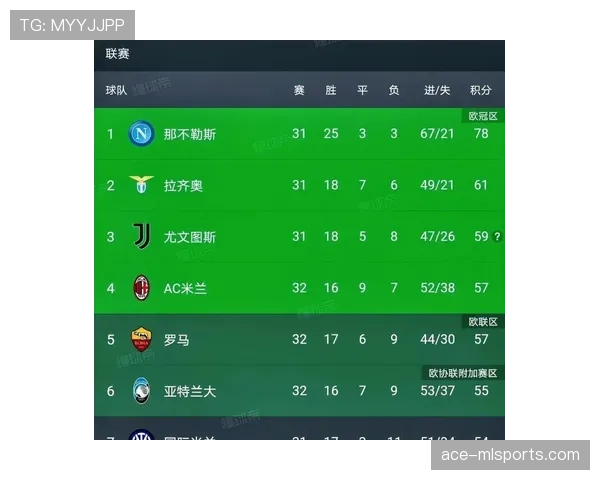 罗马在意甲争四形势变化，近期战绩对竞争格局带来影响。