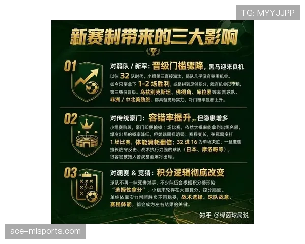 2026世界杯48队赛制下淘汰赛压力会增加吗