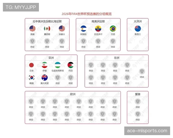 2026世界杯南美区名额变化如何影响竞争