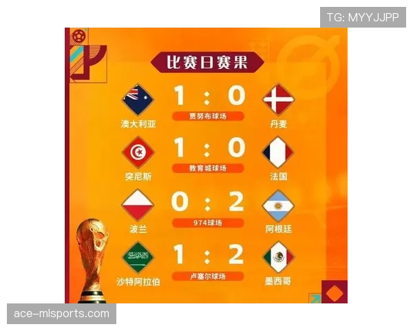 世界杯D组数据模型预测谁能出线